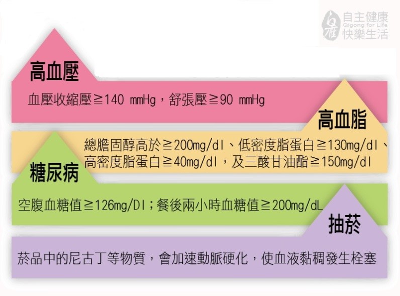 每47分鐘有1人死於腦中風　氣功運動促進腦血管循環 19