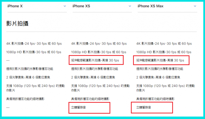 【有影】銀色iPhone XS Max大手筆開箱！拍照效果到底有沒有比X厲害？ 75