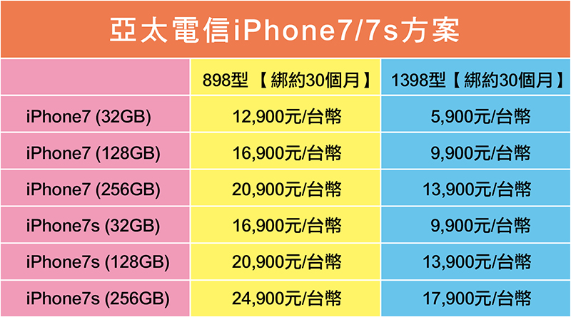 iPhone7即將開賣!遠傳搶先宣布開賣日