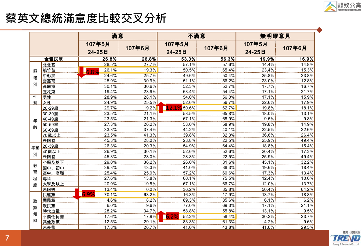 《致公黨民調》過半民眾認為年改具合理性 8成以上國人認為執行死刑能降低犯罪發生 13