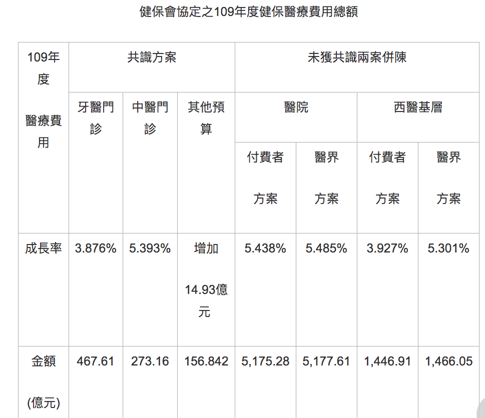 健保總額協商C肝新藥費挨砍11億 最糟恐2萬人無法馬上用藥 5