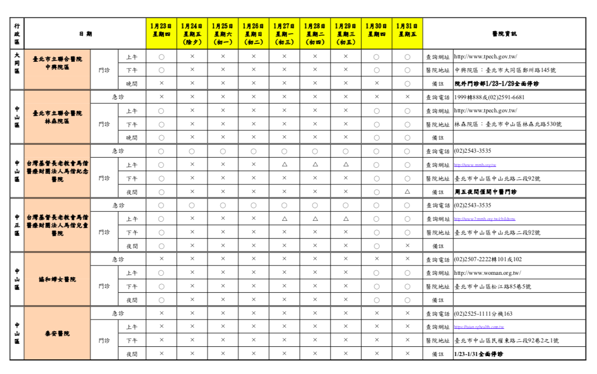 過年必備資訊！7天假就醫不白跑 北市各大醫院門、急診一覽全在這 35