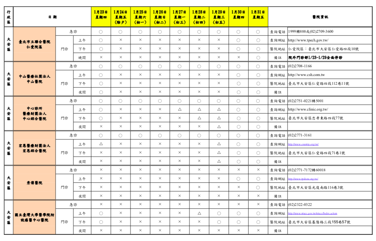 過年必備資訊！7天假就醫不白跑 北市各大醫院門、急診一覽全在這 39