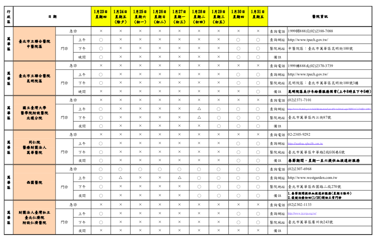 過年必備資訊！7天假就醫不白跑 北市各大醫院門、急診一覽全在這 41