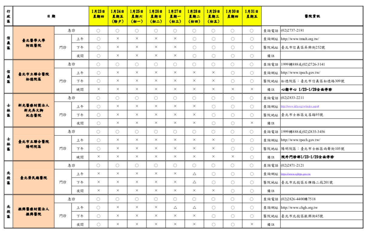 過年必備資訊！7天假就醫不白跑 北市各大醫院門、急診一覽全在這 43