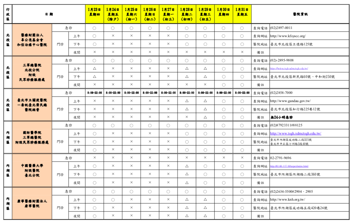過年必備資訊！7天假就醫不白跑 北市各大醫院門、急診一覽全在這 45