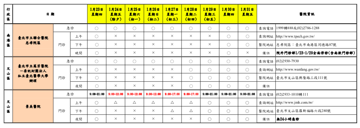 過年必備資訊！7天假就醫不白跑 北市各大醫院門、急診一覽全在這 47