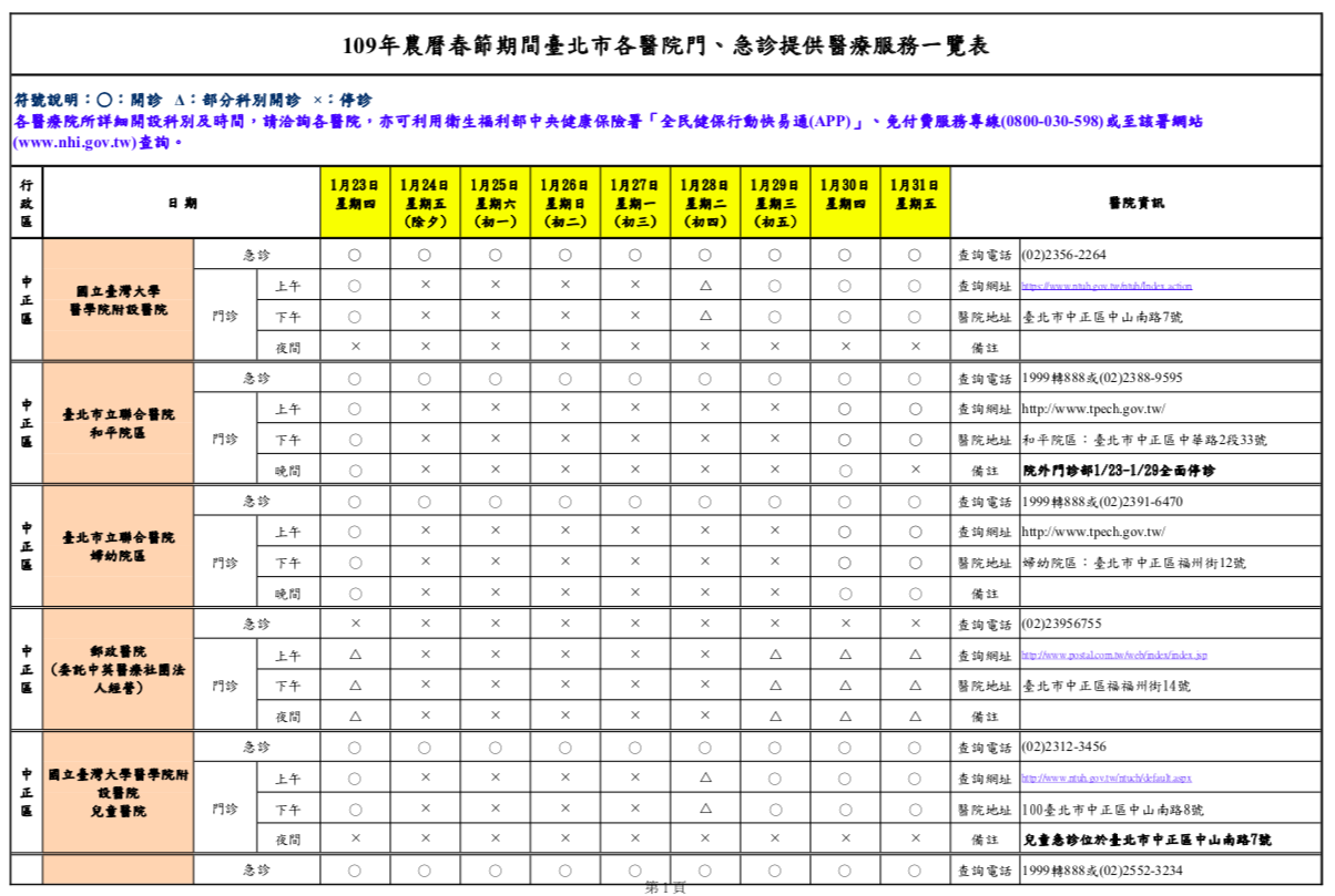 過年必備資訊！7天假就醫不白跑 北市各大醫院門、急診一覽全在這 33