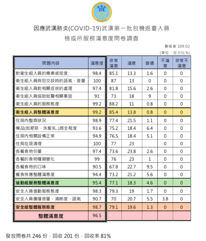 首批武漢包機解隔離 感謝信貼成牆、稚童嬌喊「謝謝阿中部長！」 11