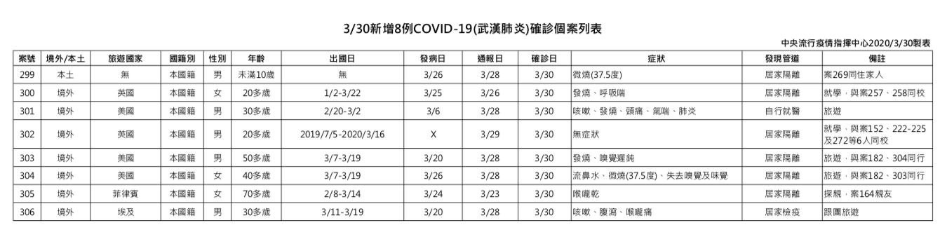 「特殊接待」疫情越滾越大！ 觀光局駐機場員工5歲兒也確診了 5