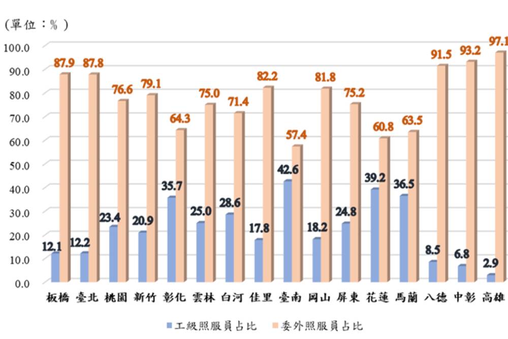 老人照服員人力短缺影響住民權益 監察院促主管機關速改進 5