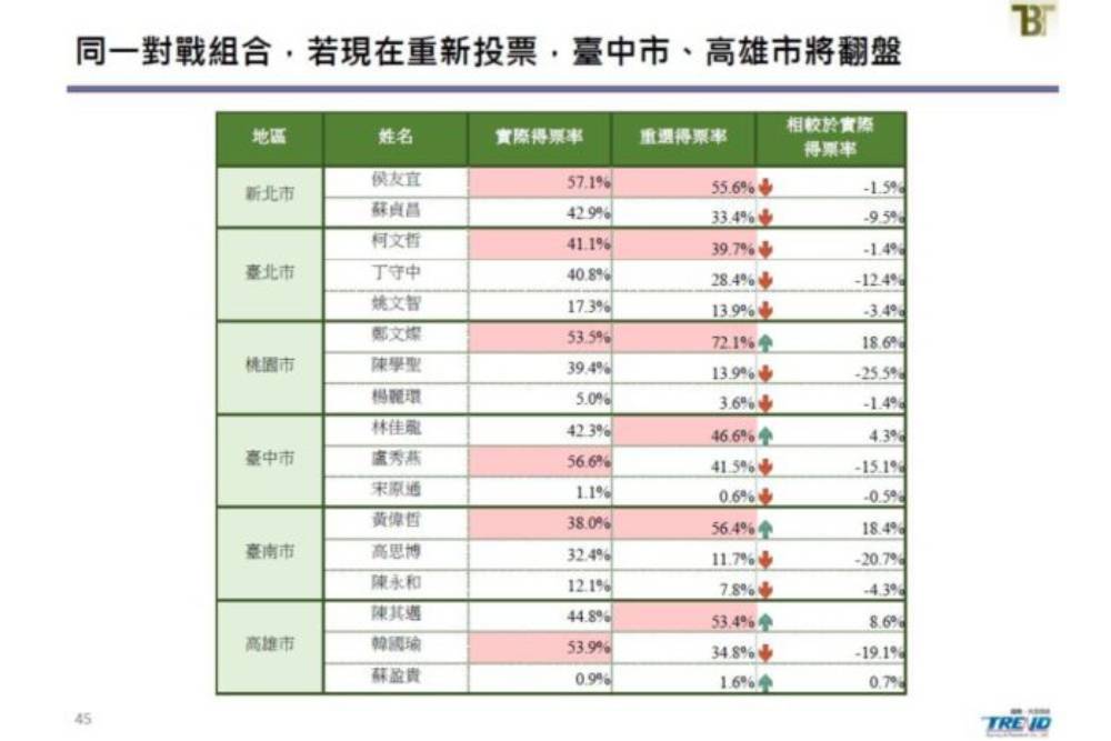 韓國瑜確定出戰2020 是否回防高雄？陳其邁沒將話說死 29