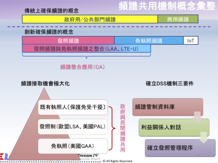 【劉柏立談5G】從亞太電信事件看5G頻譜共用機制  5