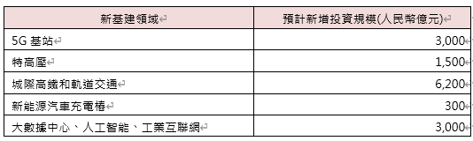 【有影】中國5G攀向「世界巔峰」，你也想跟上嗎？ 15